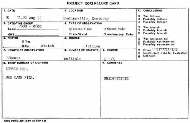 Typed U.S. Air Force Project 10073 record card for Hopkinsville, Kentucky, dated 21–22 Aug 55, with the summary LITTLE MEN. SEE CASE FILE. and the conclusion Unidentified.